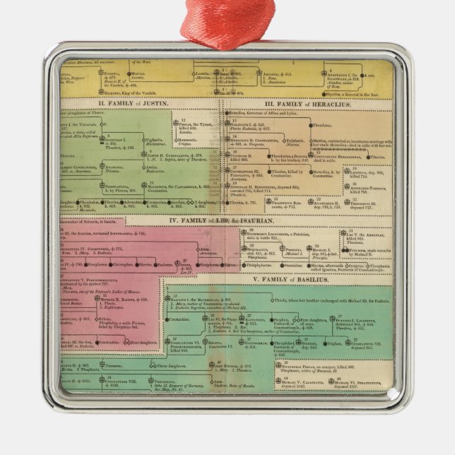 Adorno Metálico Imperio cronológico de las familias reales de Cons (Frente)