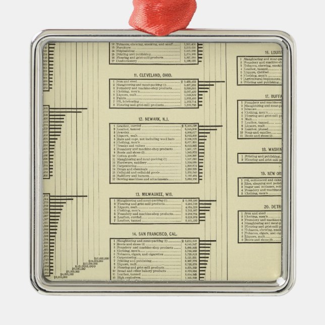 Adorno Metálico la carta litografiada fabrica en ciudades (Frente)