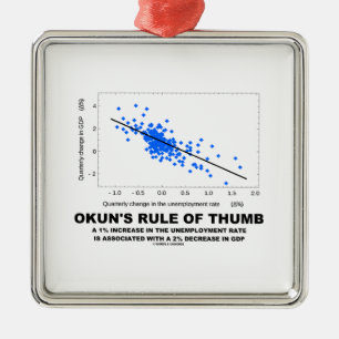 Adorno Metálico La regla empírica de Okun (economía de la