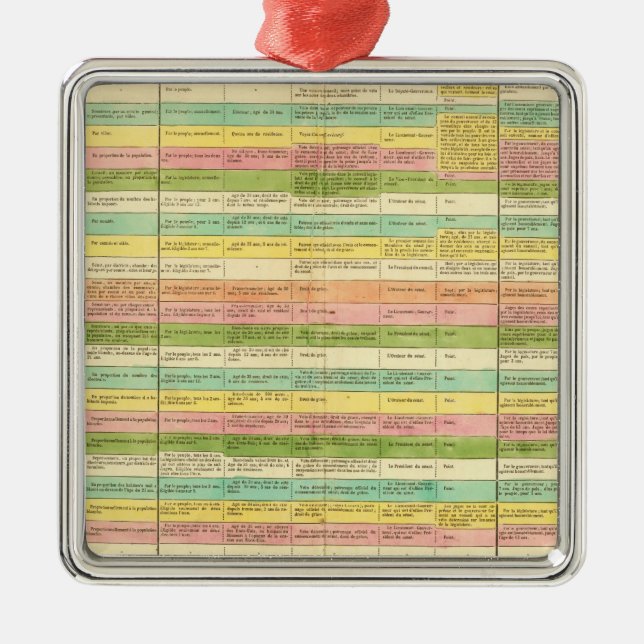 Adorno Metálico La tabla compara las constituciones de los (Frente)