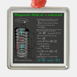 Adorno Metálico Magnet field of solenoid