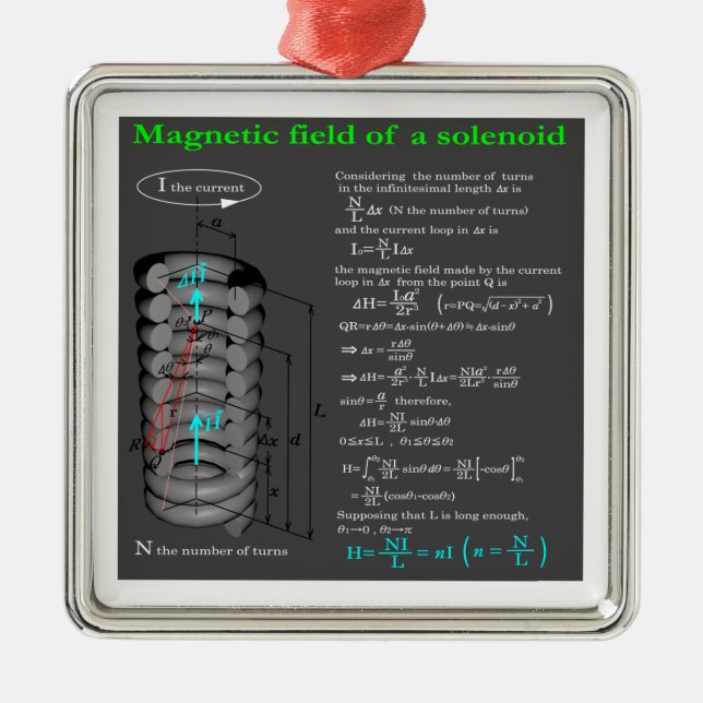 Adorno Metálico Magnet field of solenoid (Frente)