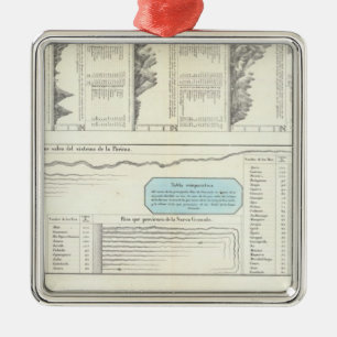 Adorno Metálico Montañas y ríos de Venezuela