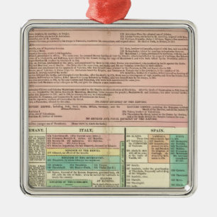 Adorno Metálico Parte I Europa