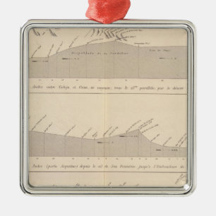 Adorno Metálico Pasos de divers del cupé, los Andes