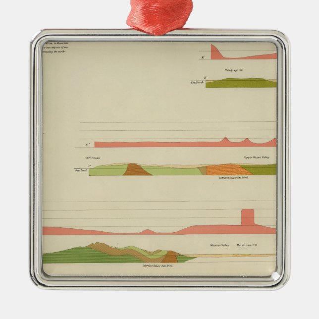 Adorno Metálico Perfiles geológicos, San Francisco (Frente)