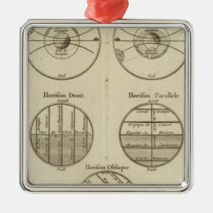 Adorno Metálico Posiciones de la esfera