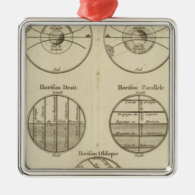 Adorno Metálico Posiciones de la esfera (Frente)