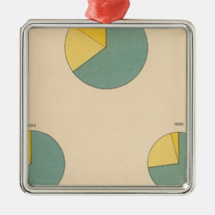 Adorno Metálico Producción del algodón 197, exportaciones