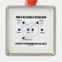 Prueba de la existencia del bosón de Higgs