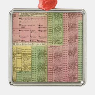 Adorno Metálico Reglas romanas de la cronología