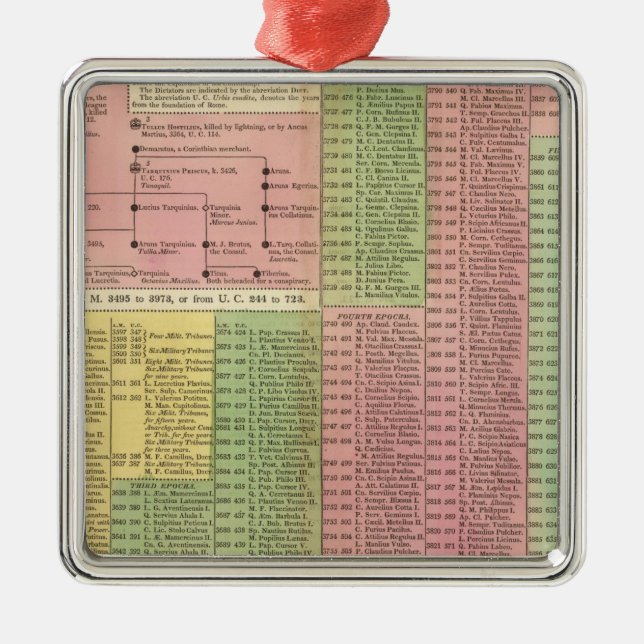 Adorno Metálico Reglas romanas de la cronología (Frente)