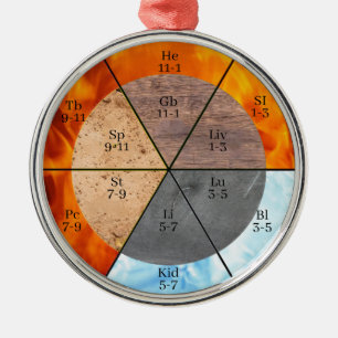 Adorno Metálico Reloj de elementos de órganos Meridian personaliza