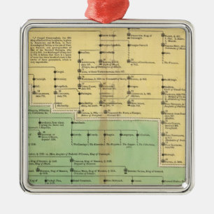 Adorno Metálico Reyes de Irlanda y Gales