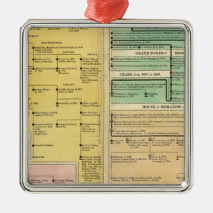 Adorno Metálico Rusia, a partir de 1157 a 1815