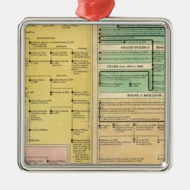 Adorno Metálico Rusia, a partir de 1157 a 1815 (Frente)