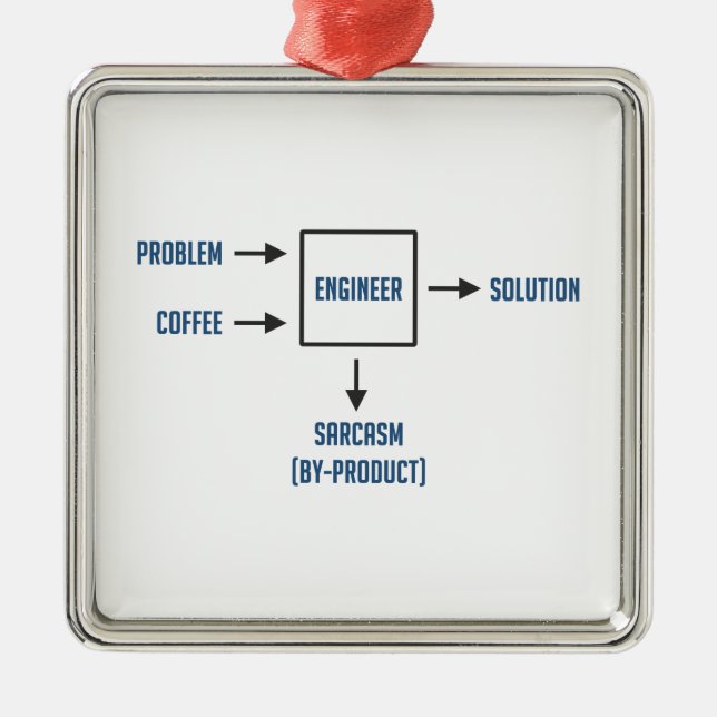 Adorno Metálico Subproducto del sarcasmo de la ingeniería (Frente)