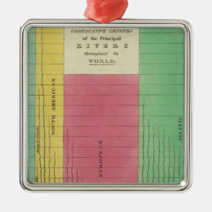 Adorno Metálico Tabla de las longitudes comparativas