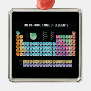Adorno Metálico Tabla periódica de elementos arrojar almohada