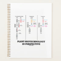 Biotecnología vegetal en perspectiva (Transgénesis