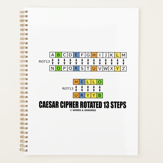 Agenda Cipher César Rotó 13 Pasos Criptografía (Anverso)