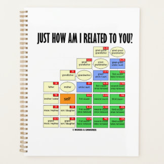 Agenda ¿Cómo Estoy Relacionado Contigo? Genealogía