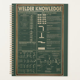 Agenda conocimiento retro soldador poster verde