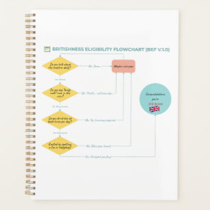 Agenda Diagrama de flujo de elegibilidad para la brillant