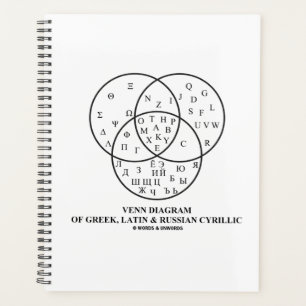 Agenda Diagrama Venn del cirílico griego, latino y ruso