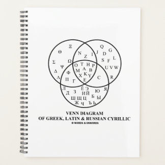 Agenda Diagrama Venn del cirílico griego, latino y ruso