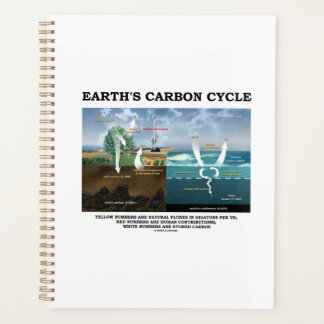 Agenda El medio ambiente de la ciencia de la Tierra sobre