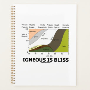 Agenda Igneous Es Humor Geológico De Contenido De Sílice 