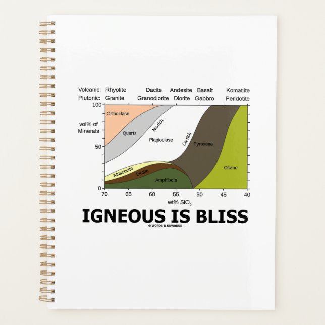 Agenda Igneous Es Humor Geológico De Contenido De Sílice  (Anverso)