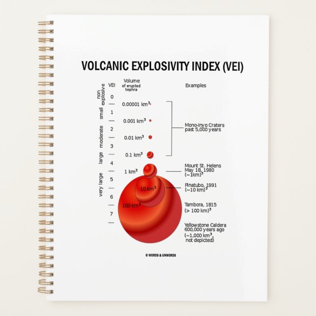 Agenda Índice de Explosividad Volcánica (VEI) Geología Vo (Anverso)