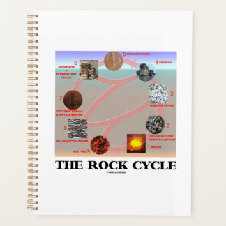 Agenda La ciencia de la Tierra sobre la geología del cicl