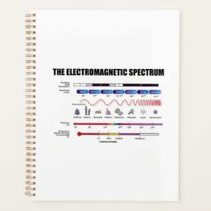 Agenda La longitud de onda de la física del espectro elec