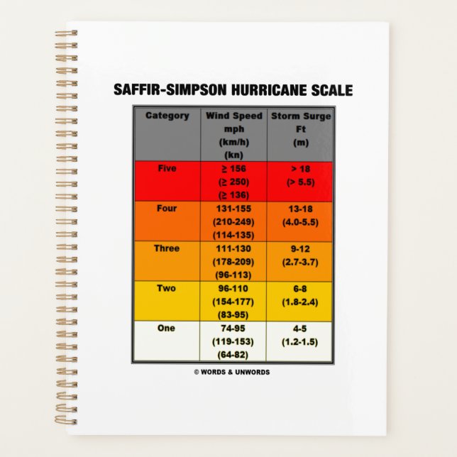 Agenda Meteorología de escala de huracanes Saffir-Simpson (Anverso)