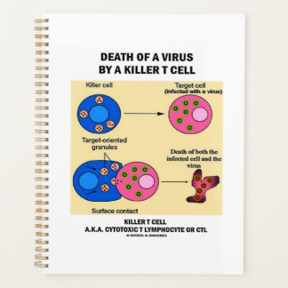 Agenda Muerte De Un Virus Por Una Inmunología De Células