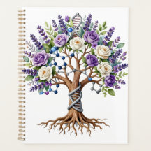 Química y Biología de la Flora del Árbol Molecular
