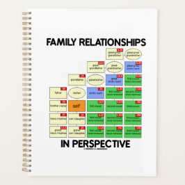 Agenda Relaciones Familiares En La Genealogía Perspectiva