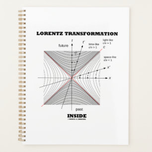 Agenda Transformación de Lorentz dentro de la física