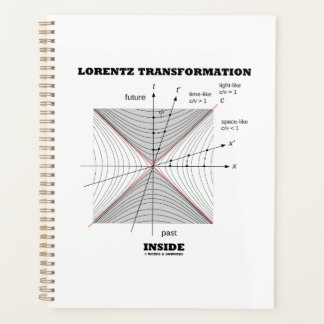 Agenda Transformación de Lorentz dentro de la física