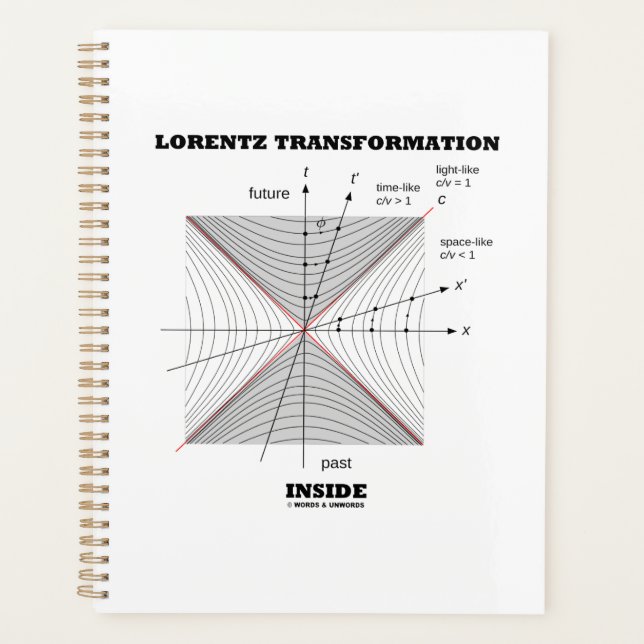 Agenda Transformación de Lorentz dentro de la física (Anverso)