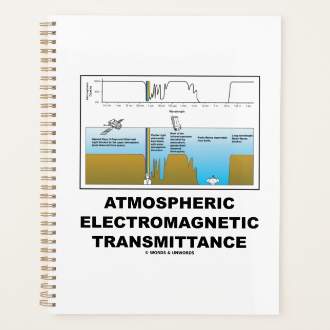 Agenda Transmisión electromagnética atmosférica (Anverso)
