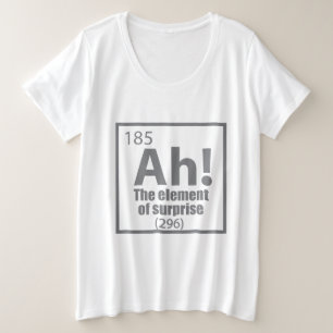 ¡Ah! El elemento del Chiste de la química sorpresi