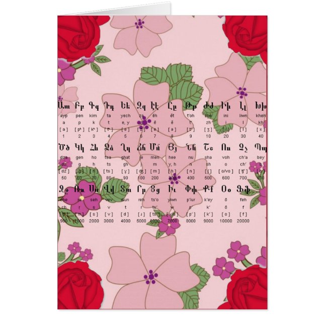 Alfabeto armenio (Frente)