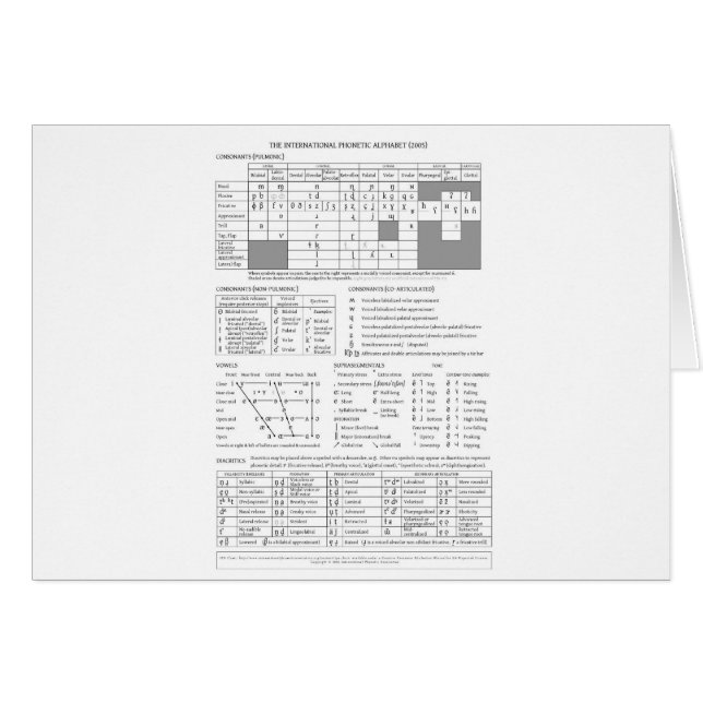 Alfabeto fonético internacional (Anverso (Horizontal))