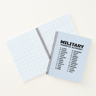 Alfabeto Fonético Militar – Cuaderno de Gráficos #