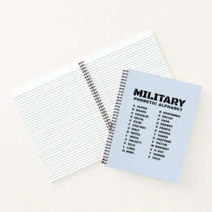 Alfabeto Fonético Militar – Cuaderno Universitario