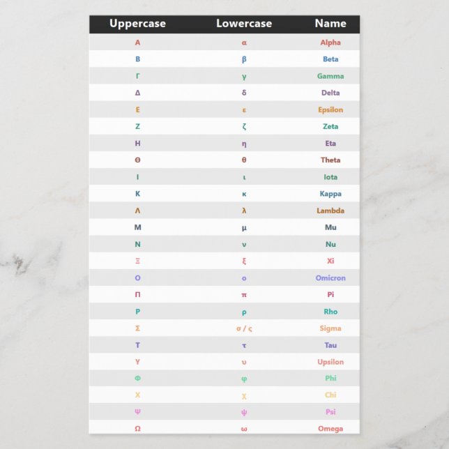 Alfabeto Griego | Folletos del Idioma Griego (Frente)